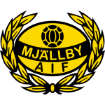 Mjallby AIF